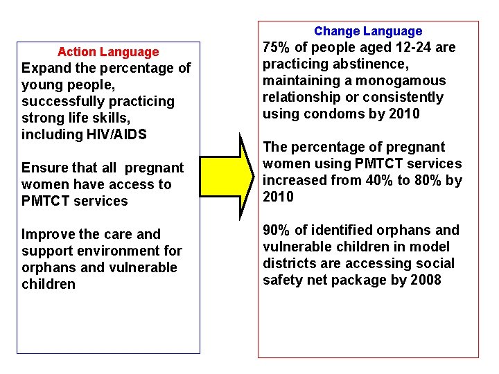 Change Language Action Language Expand the percentage of young people, successfully practicing strong life