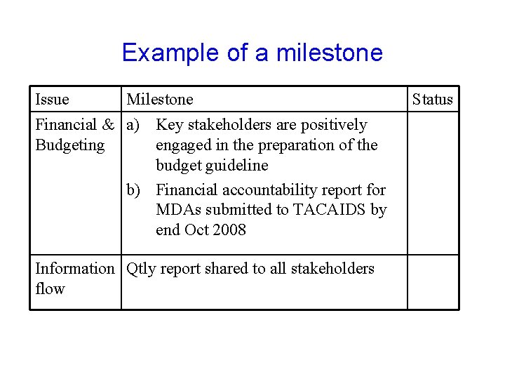 Example of a milestone Issue Milestone Financial & a) Key stakeholders are positively Budgeting