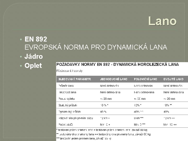 Lano • EN 892 EVROPSKÁ NORMA PRO DYNAMICKÁ LANA • Jádro • Oplet 