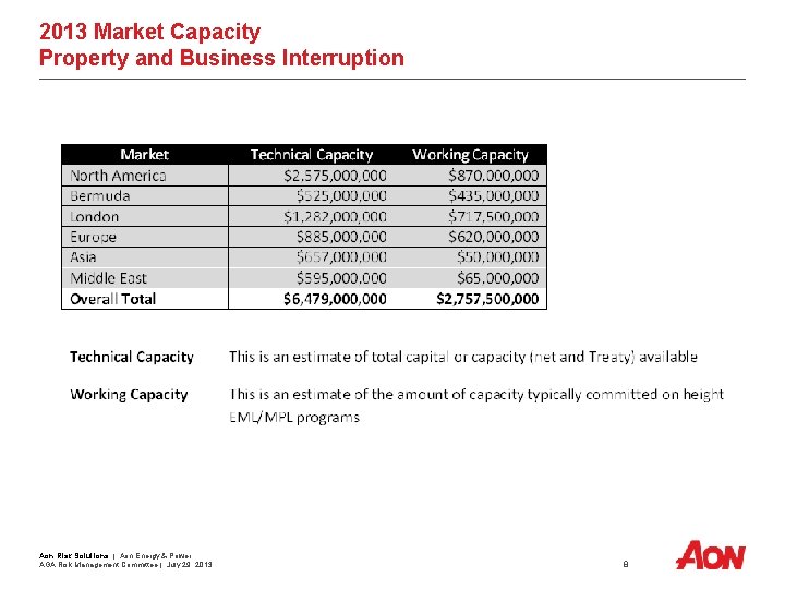 2013 Market Capacity Property and Business Interruption Aon Risk Solutions | Aon Energy &