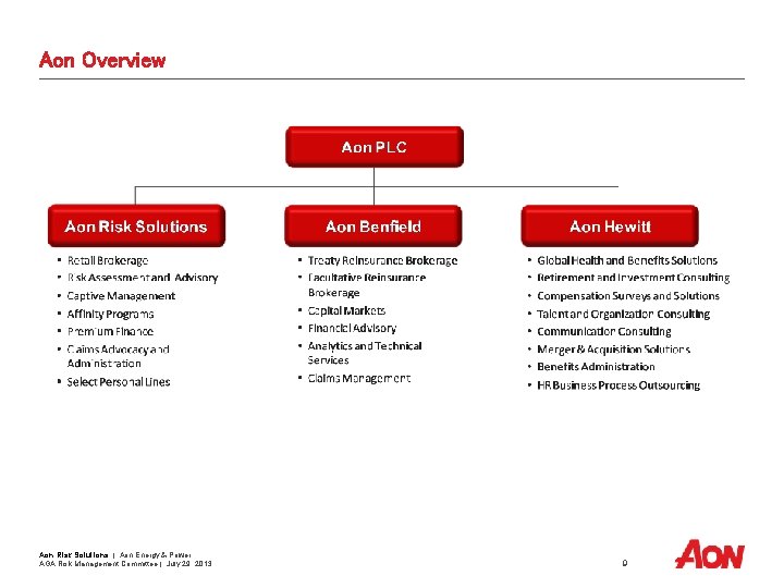 Aon Overview Aon Risk Solutions | Aon Energy & Power AGA Risk Management Committee