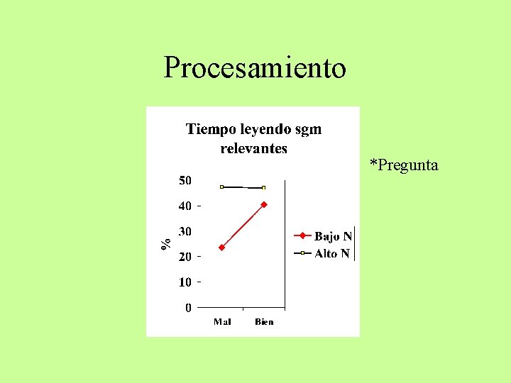 Procesamiento *Pregunta 