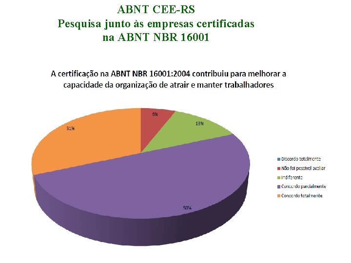 ABNT CEE-RS Pesquisa junto às empresas certificadas na ABNT NBR 16001 