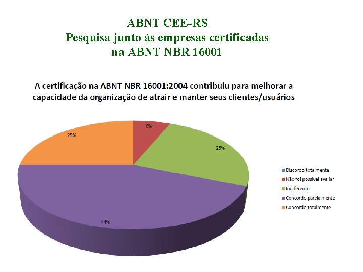 ABNT CEE-RS Pesquisa junto às empresas certificadas na ABNT NBR 16001 