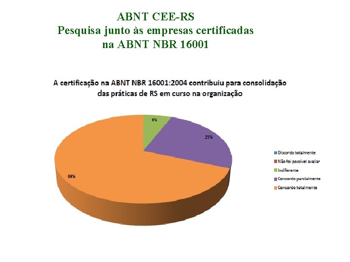 ABNT CEE-RS Pesquisa junto às empresas certificadas na ABNT NBR 16001 