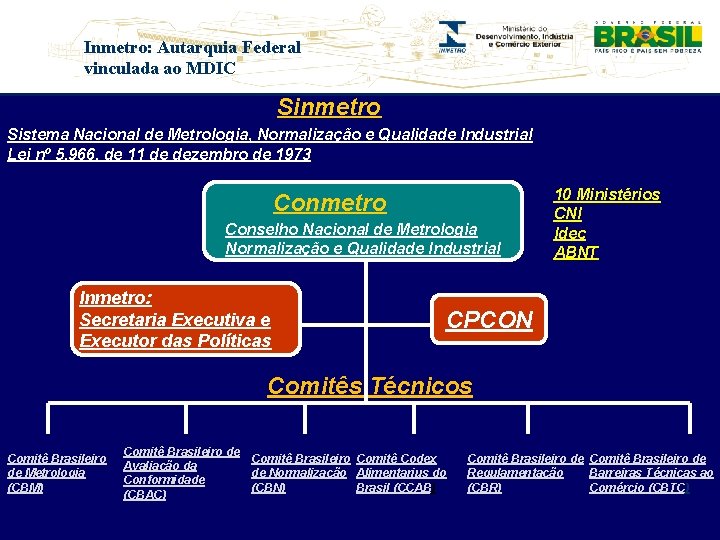 Inmetro: Autarquia Federal vinculada ao MDIC Sinmetro Sistema Nacional de Metrologia, Normalização e Qualidade