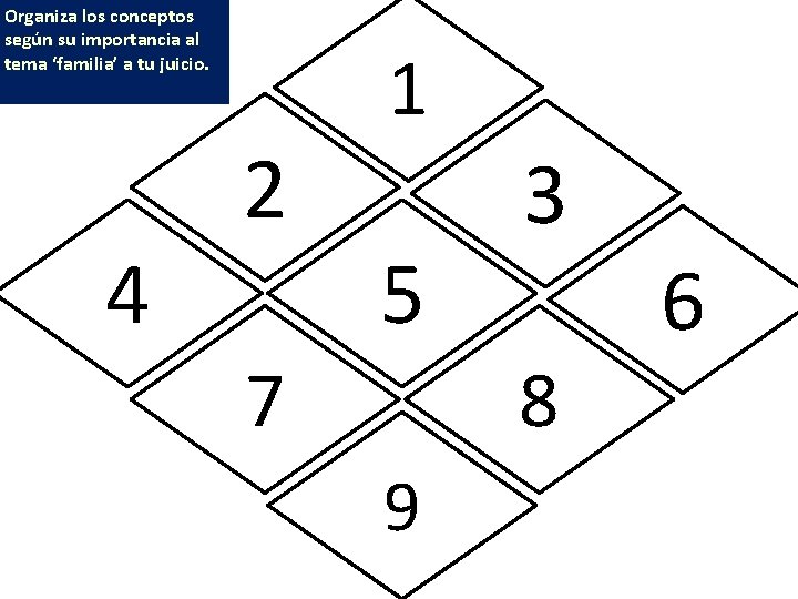 Organiza los conceptos según su importancia al tema ‘familia’ a tu juicio. 4 2