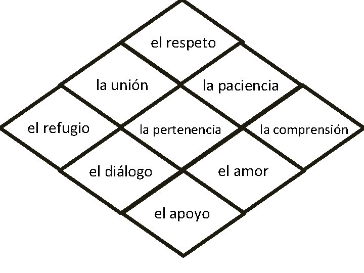 el respeto la unión el refugio la paciencia la pertenencia la comprensión el amor