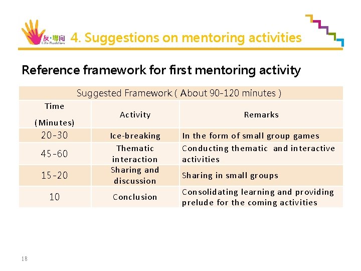 4. Suggestions on mentoring activities Reference framework for first mentoring activity Suggested Framework（About 90