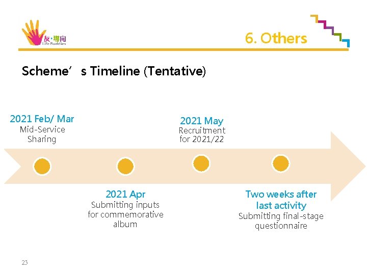 6. Others Scheme’s Timeline (Tentative) 2021 Feb/ Mar 2021 May Mid-Service Sharing Recruitment for