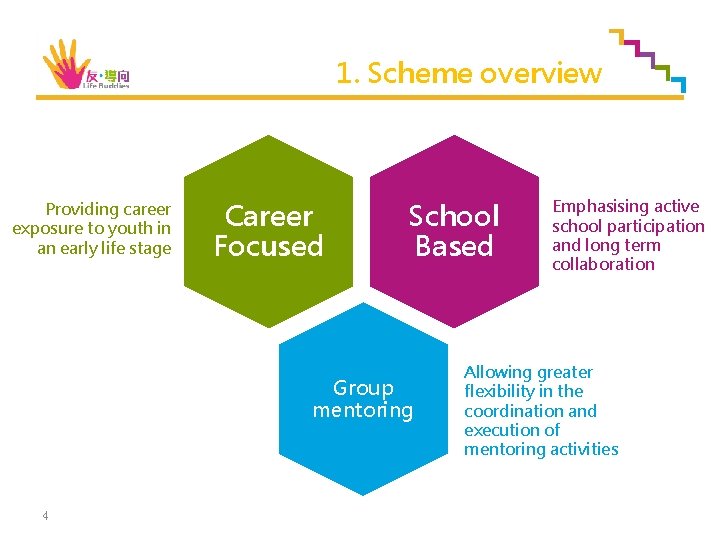 1. Scheme overview Providing career exposure to youth in an early life stage Career