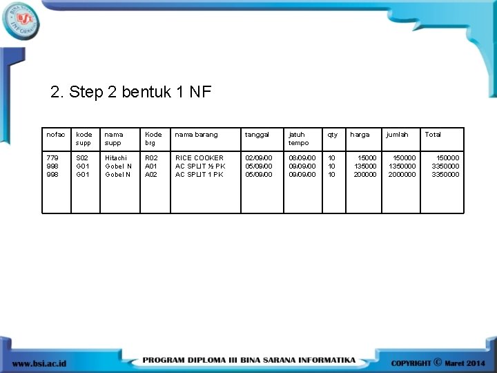 2. Step 2 bentuk 1 NF nofac kode supp nama supp Kode brg nama