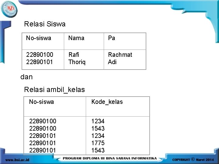 Relasi Siswa No-siswa Nama Pa 22890100 22890101 Rafi Thoriq Rachmat Adi dan Relasi ambil_kelas