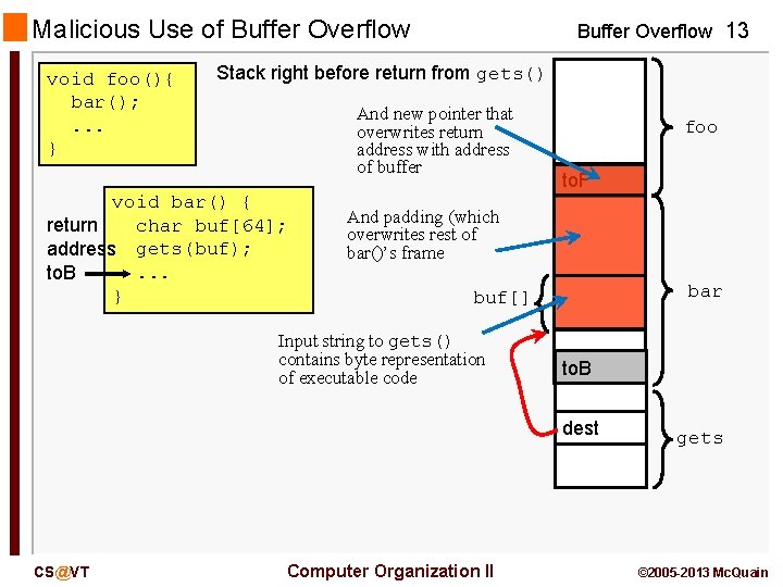 Malicious Use of Buffer Overflow void foo(){ bar(); . . . } Buffer Overflow