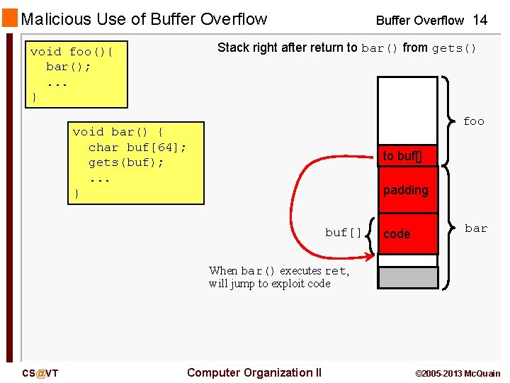 Malicious Use of Buffer Overflow 14 Stack right after return to bar() from gets()