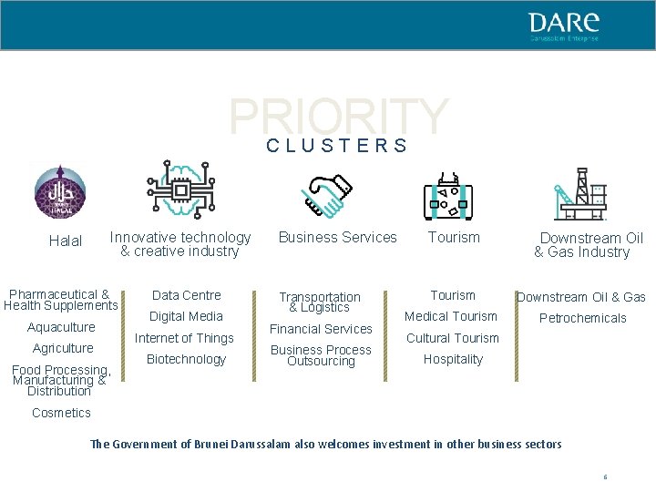 PRIORITY CLUSTERS Innovative technology & creative industry Halal Pharmaceutical & Health Supplements Aquaculture Agriculture