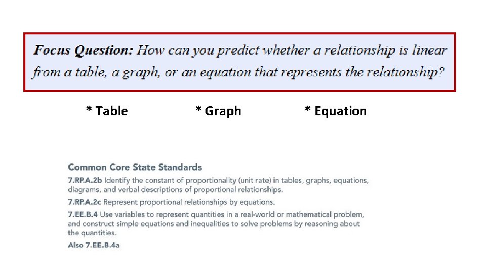 * Table * Graph * Equation 