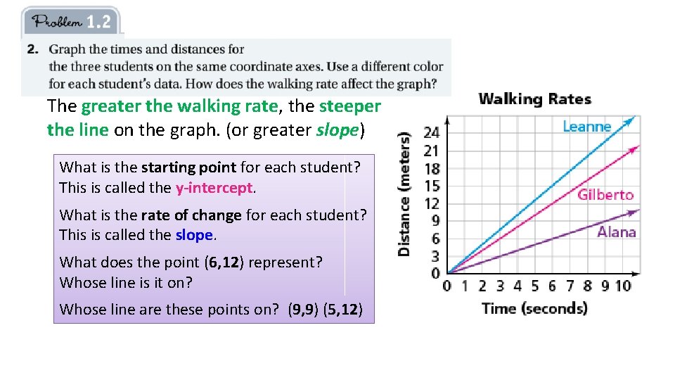 The greater the walking rate, the steeper the line on the graph. (or greater