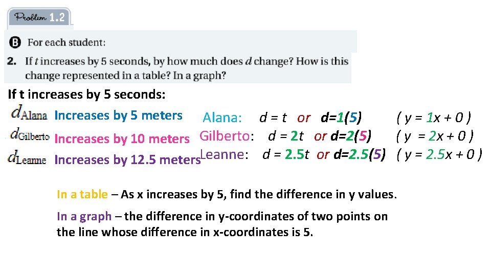 If t increases by 5 seconds: Increases by 5 meters Alana: d = t