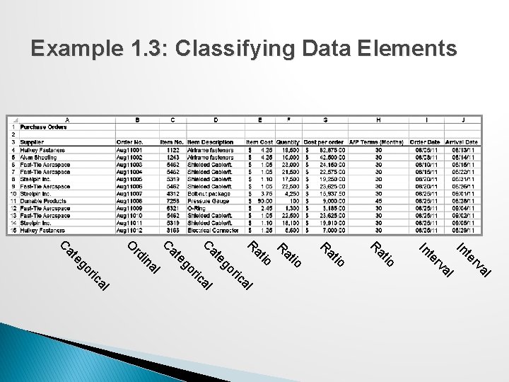 Example 1. 3: Classifying Data Elements l va r te In io at R