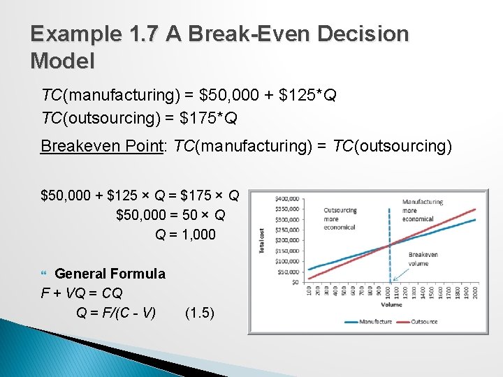 Example 1. 7 A Break-Even Decision Model TC(manufacturing) = $50, 000 + $125*Q TC(outsourcing)