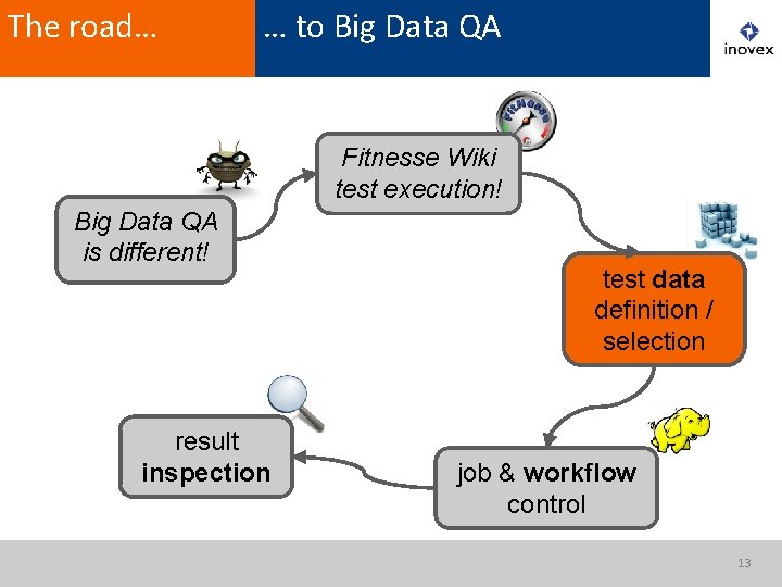 The road… … to Big Data QA Fitnesse Wiki test execution! Big Data QA