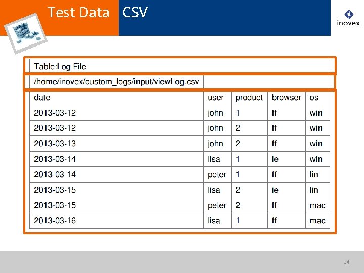 Test Data CSV 14 