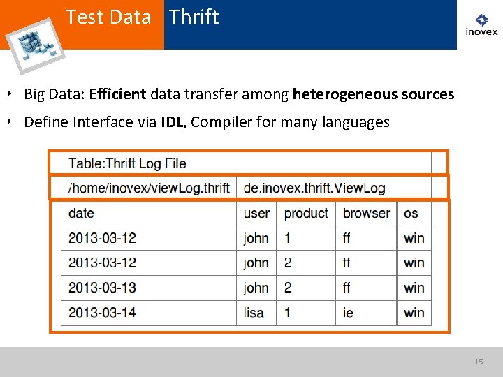 Test Data Thrift ‣ Big Data: Efficient data transfer among heterogeneous sources ‣ Define