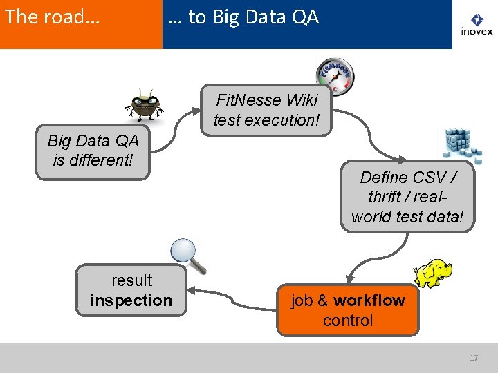 The road… … to Big Data QA Fit. Nesse Wiki test execution! Big Data