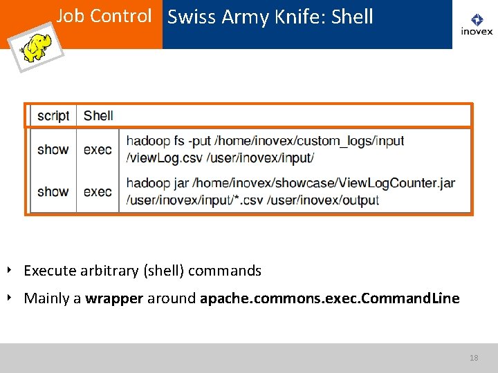 Job Control Swiss Army Knife: Shell ‣ Execute arbitrary (shell) commands ‣ Mainly a