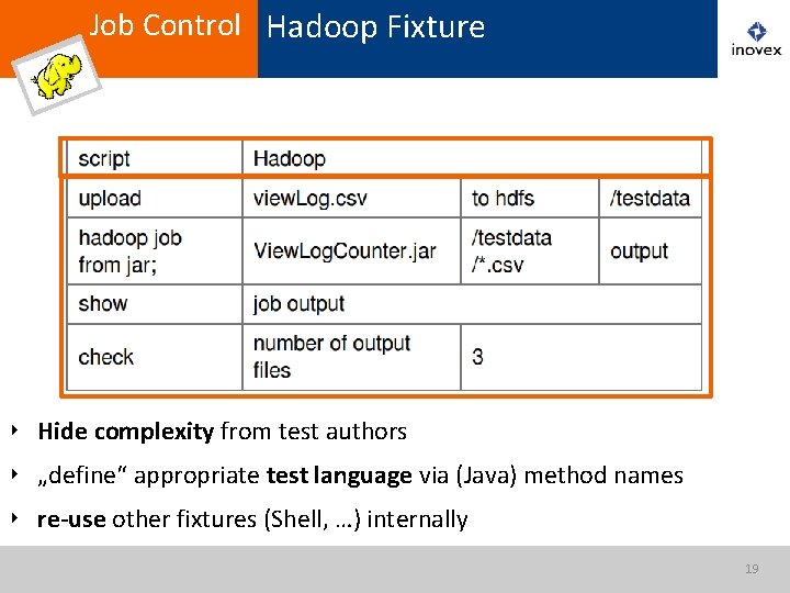 Job Control Hadoop Fixture ‣ Hide complexity from test authors ‣ „define“ appropriate test