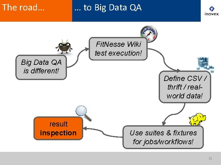 The road… … to Big Data QA Fit. Nesse Wiki test execution! Big Data