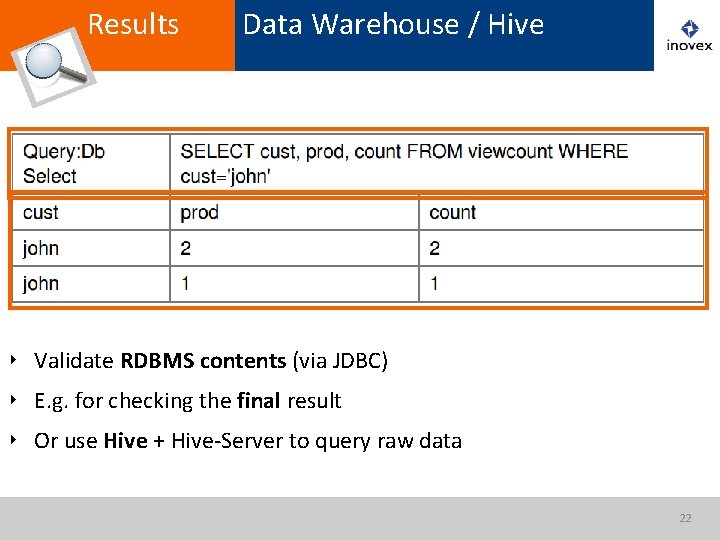 Results Data Warehouse / Hive ‣ Validate RDBMS contents (via JDBC) ‣ E. g.