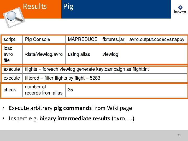 Results Pig ‣ Execute arbitrary pig commands from Wiki page ‣ Inspect e. g.