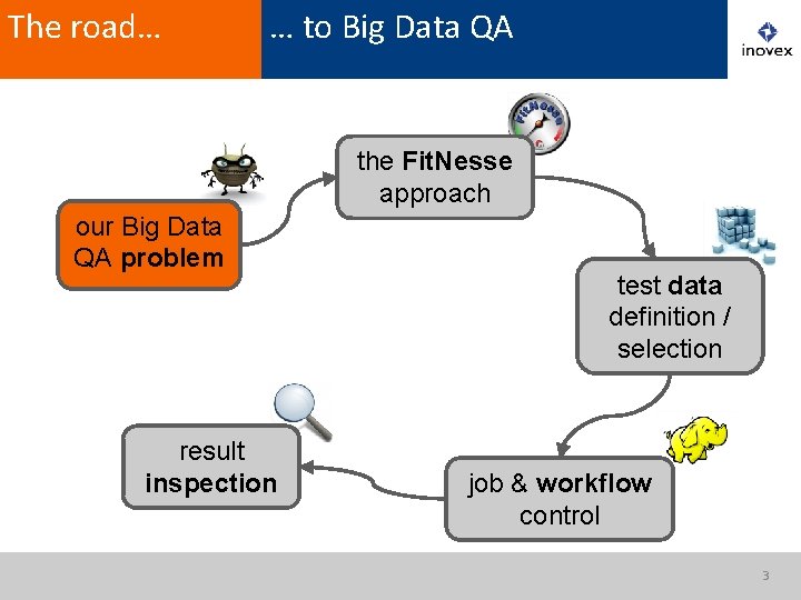 The road… … to Big Data QA the Fit. Nesse approach our Big Data