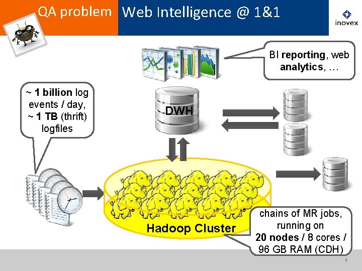 QA problem Web Intelligence @ 1&1 BI reporting, web analytics, … ~ 1 billion