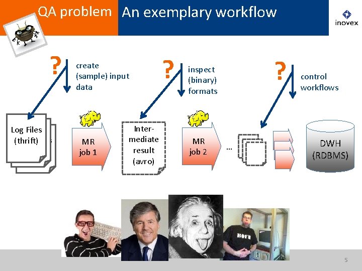 QA problem An exemplary workflow ? Log Files (thrift) create (sample) input data MR
