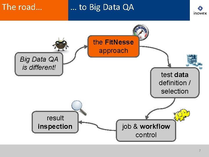The road… … to Big Data QA the Fit. Nesse approach Big Data QA