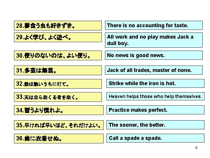 28. 蓼食う虫も好きずき。 There is no accounting for taste. 29. よく学び、よく遊べ。 All work and no