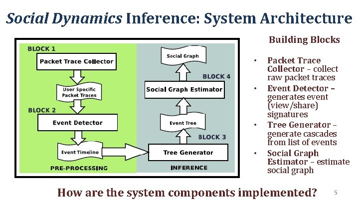 Social Dynamics Inference: System Architecture Building Blocks • • Packet Trace Collector – collect