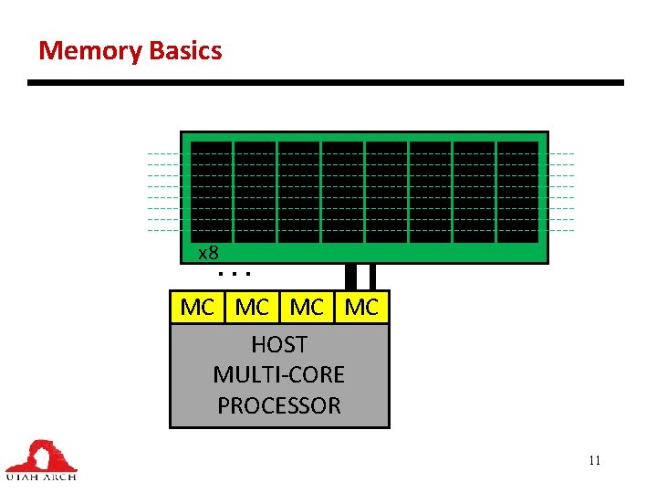 Memory Basics … x 8 MC MC HOST MULTI-CORE PROCESSOR 11 