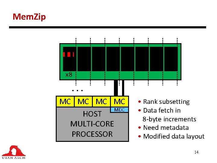 Mem. Zip x 8 … MC MC MDC HOST MULTI-CORE PROCESSOR • Rank subsetting