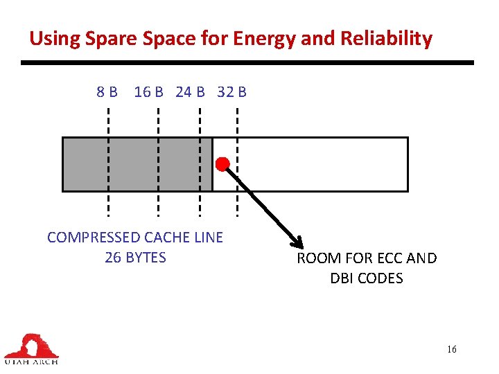 Using Spare Space for Energy and Reliability 8 B 16 B 24 B 32