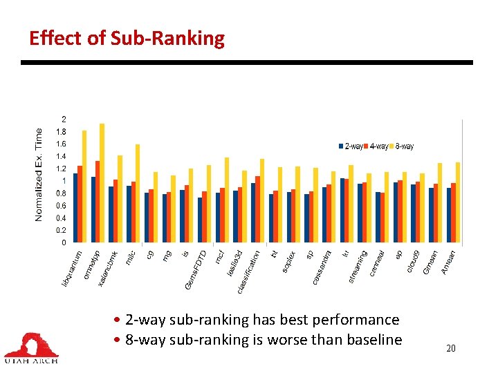 Effect of Sub-Ranking • 2 -way sub-ranking has best performance • 8 -way sub-ranking