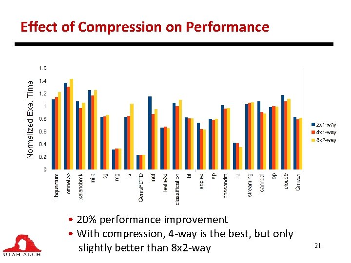 Effect of Compression on Performance • 20% performance improvement • With compression, 4 -way