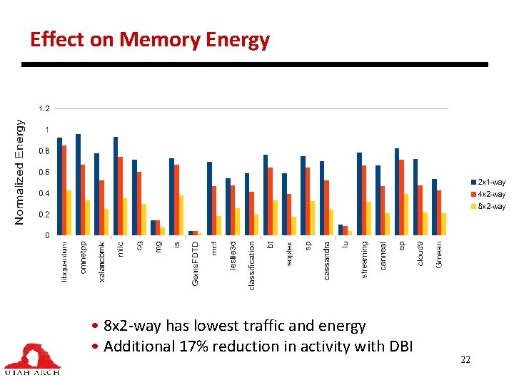 Effect on Memory Energy • 8 x 2 -way has lowest traffic and energy