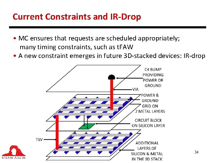 Current Constraints and IR-Drop • MC ensures that requests are scheduled appropriately; many timing