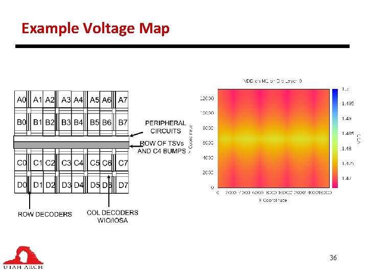 Y Coordinate Example Voltage Map 36 