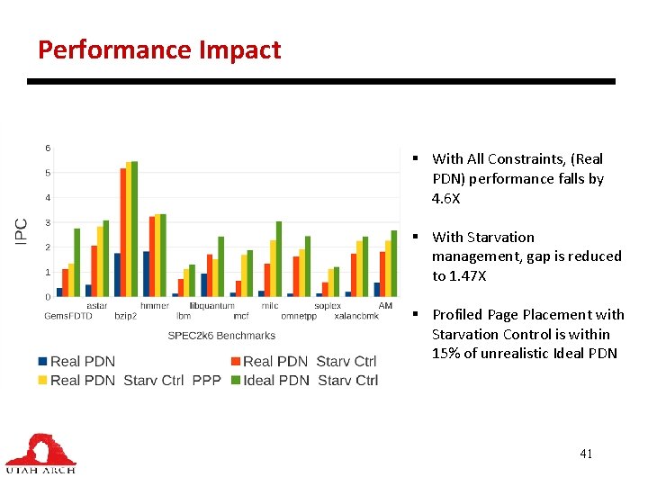 Performance Impact § With All Constraints, (Real PDN) performance falls by 4. 6 X