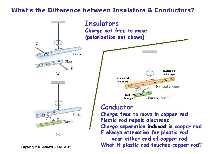 What’s the Difference between Insulators & Conductors? Insulators Charge not free to move (polarization